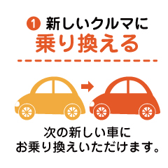 新しいクルマに乗り換える