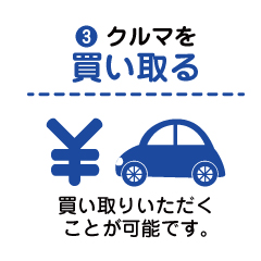 クルマを買い取る