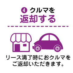 クルマを返却する