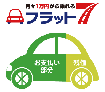 月々1万円から乗れるフラット7